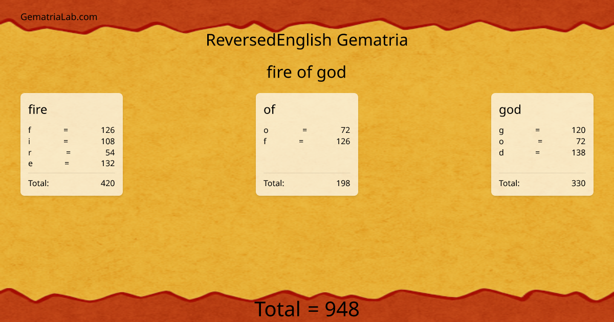 fire of god in reversedEnglish Gematria
